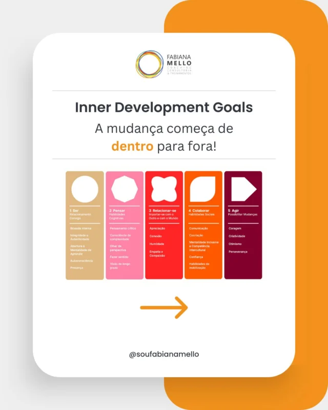 ✨ A liderança que você é, é a pessoa que você é ✨

Você já se perguntou como desenvolver habilidades que não só transformem a sua liderança, mas também o impacto que você gera no mundo? 🌍

Os Inner Development Goals (IDG) são uma estrutura poderosa que tem como intenção contribuir com nosso desenvolvimento em cinco pilares essenciais:
✅ SER: Relacionamento consigo;
✅ PENSAR: Habilidades cognitivas;
✅ RELACIONAR-SE: Importar-se com o outro e com o mundo;
✅ COLABORAR: Habilidades sociais
✅ AGIR: Possibilitar a mudança

💡 Por que isso importa?
Quando desenvolvemos nosso potencial interno, impactamos de maneira sustentável o ambiente ao nosso redor, contribuindo com bem-estar, inovação e sustentabilidade.

👉 Quer saber como você está em relação a esses pilares?
Estou participando do programa IDG Measurement Certification Training e vou oferecer 5 sessões devolutivas gratuitas com base no seu relatório.
Siga os seguintes passos:
1. Acesse a ferramenta e crie seu login gratuitamente - o link está disponível na bio;
2. Responda as perguntas e obtenha o seu relatório;
3. Agende a devolução gratuita comigo! ⚠️ Somente as 5 primeiras serão gratuitas.

🤩 Marque aqui alguém que você acredita que pode se beneficiar desta devolutiva.

#InnerDevelopmentGoals #Autoconhecimento #LiderançaQueTransforma